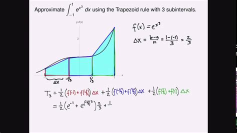 Trapezoidal Rule