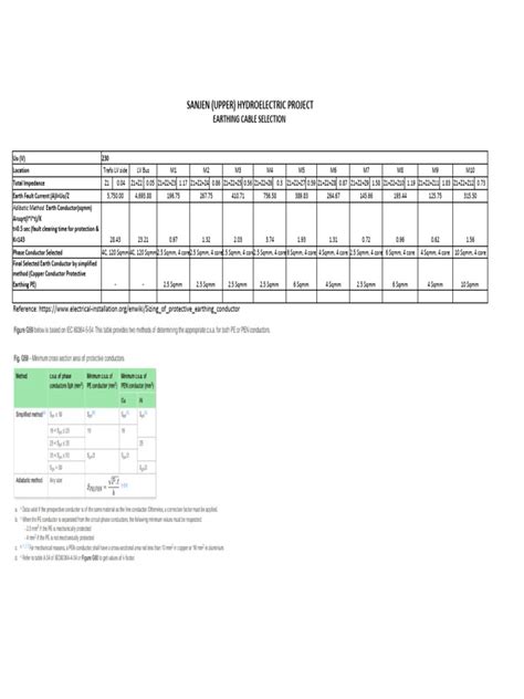 Earthing Cable Selection | PDF