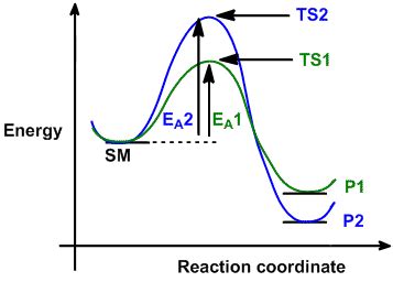 Draw The Kinetic Product Of The Following Reaction | #The Expert