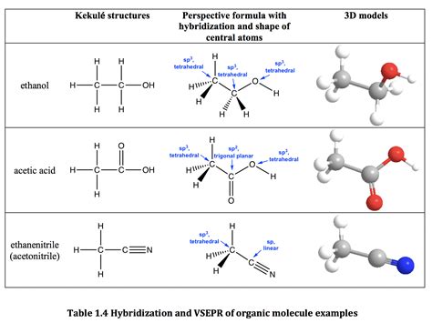 1.6 Valence Bond Theory and Hybridization – Organic Chemistry I