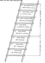 SALTO-YOUTH - Underpinning Principle: Participation