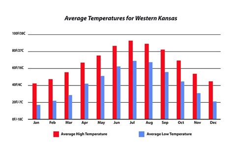 Weather - Fort Larned National Historic Site (U.S. National Park Service)