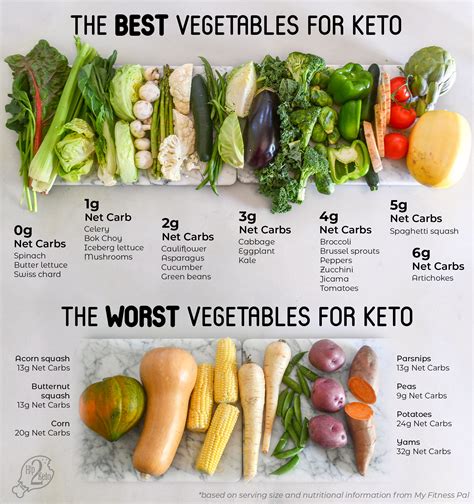 Antwort Can I eat carrots on keto? Weitere Antworten – Are carrots OK ...