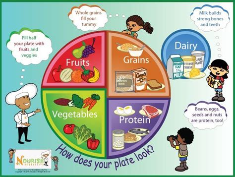 The poster rightly suggests what all children should eat as a healthy ...