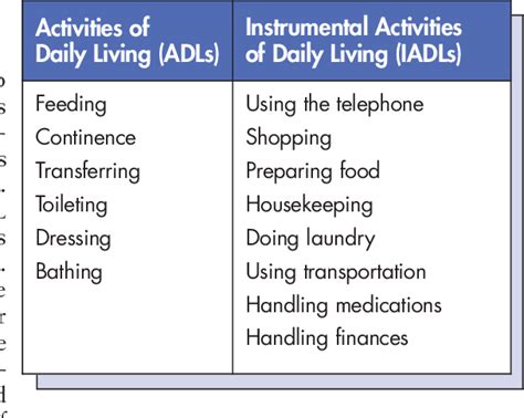 Pdf The Lawton Instrumental Activities Of Daily Living Scale | Hot Sex ...