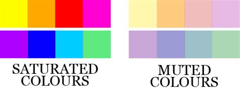 The Meaning of Colours