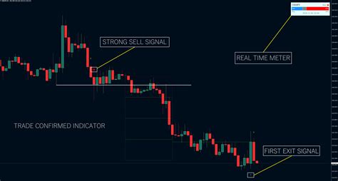 Indicators - Simple Trading Solutions