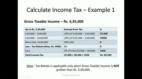 How To Calculate Income Tax In Excel Using If Function - TAX