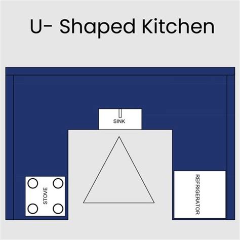 6 Best Kitchen Layouts That Will Make Cooking A Pleasure