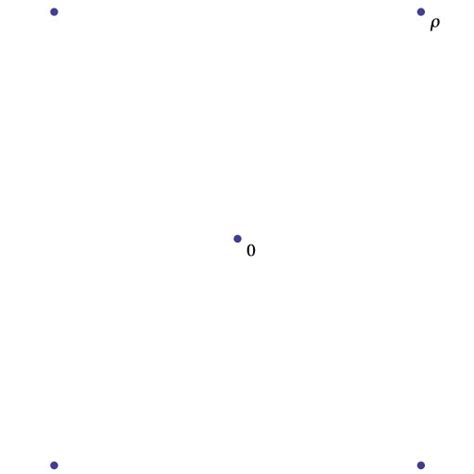 A. Gaussian integers form a square lattice. | Download Scientific Diagram