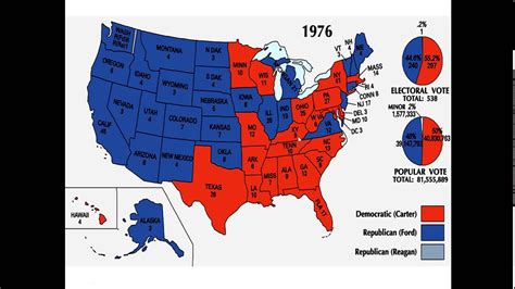 1976 Election carter ford