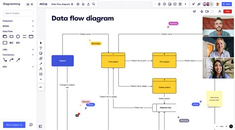 What is a Data Flow Diagram? Examples, Symbols and Uses | Miro