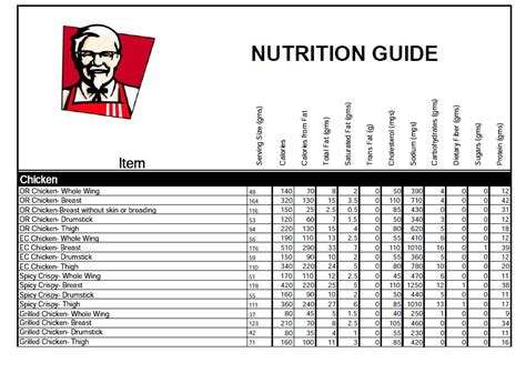 Kfc Nutrition Guide – Besto Blog