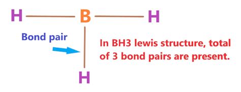 BH3 molecular geometry, lewis structure, bond angle, hybridization