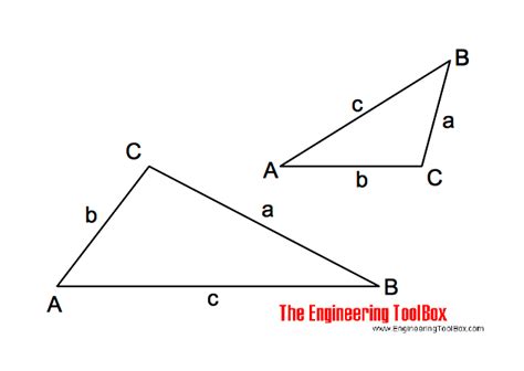 Oblique Triangle