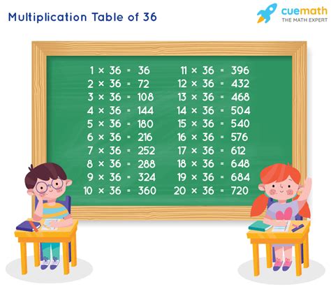 Table of 36 - Learn 36 Times Table | Multiplication Table of 36