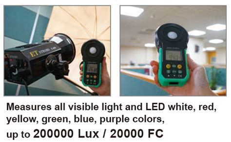 LED Light Intensity Meter