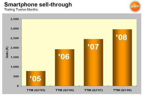 Treo 755p Update for Verizon Released + Palm News - Treonauts