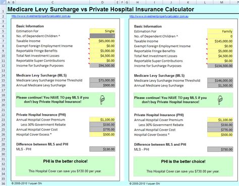 Medicare Levy Surcharge vs Private Insurance Calculator | Free Download