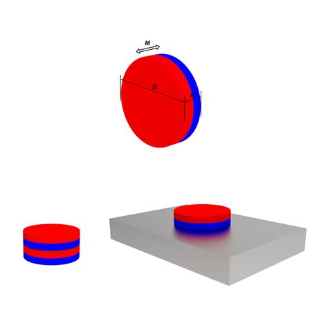 Magnetic Pull Force Calculator | SDM Magnetics