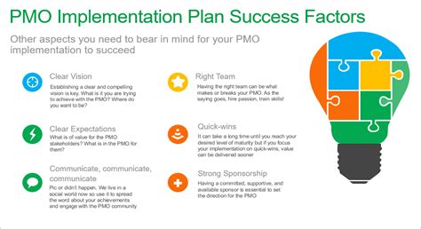 PMO Templates (24 Templates) | Implementation plan, How to plan ...