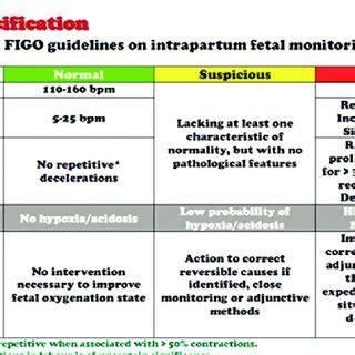 Interobserver Agreement And Reliability In Intrapartum, 43% OFF