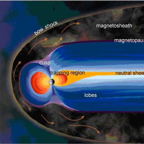 The Earth's magnetosphere. | Download Scientific Diagram