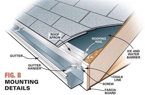 how far apart should you put gutter hangers on - woodlandwallpaperforwalls