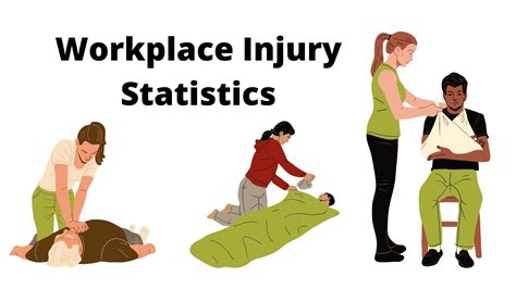 Workplace Injury Statistics for 2023