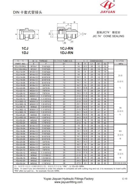 Parker Hydraulic Fittings Catalog - nolyutesa