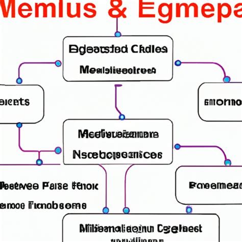 EMS Technology: An Overview of Its Benefits and Applications - The ...