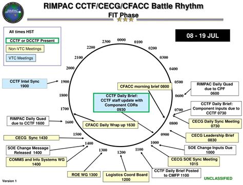 Battle Rhythm Template