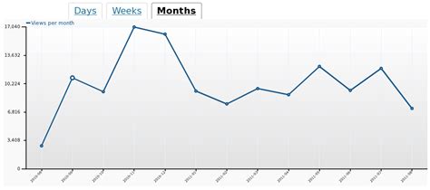 stats-months « Linux Gaming News