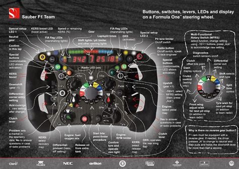 Crazy F1 Steering Wheel [Picture] - Business Insider