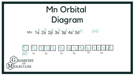 Manganese Orbital Diagram