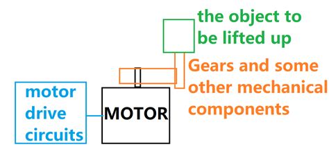 Question of the Motor and Motor drive selection | Forum for Electronics