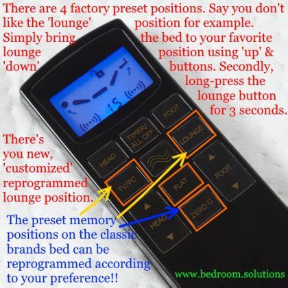 Classic Brands Adjustable Bed Remote Controller | Bedroom Solutions