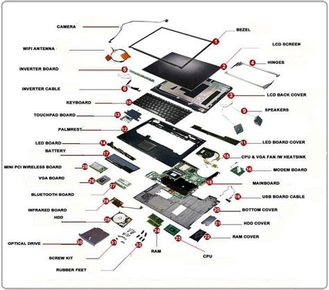 Laptop parts name. #electronics ahappymango.com | Computer maintenance ...