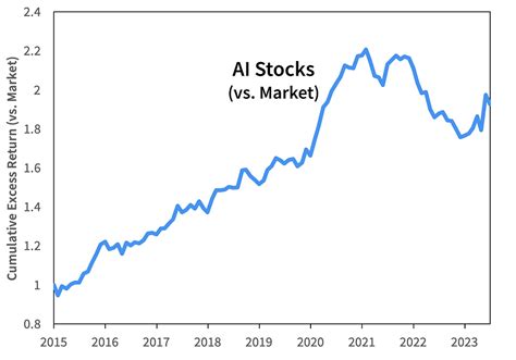 Investing in AI: Navigating the Hype