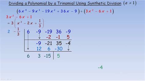 Master Polynomial Long Division with this Helpful Worksheet