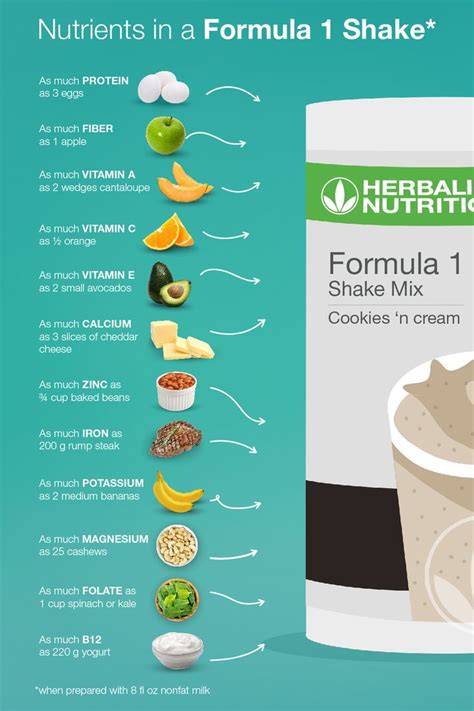 Discover the Delicious and Balanced Herbalife Formula 1 Shake Mix