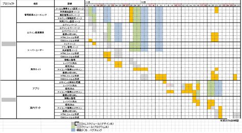 【仕事の失敗談】このスケジュール管理はひどいwww - あんこ＆ちゃんこ