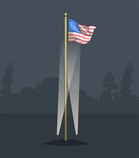 Lighting the American Flag: Displaying the Flag at Night – Insights