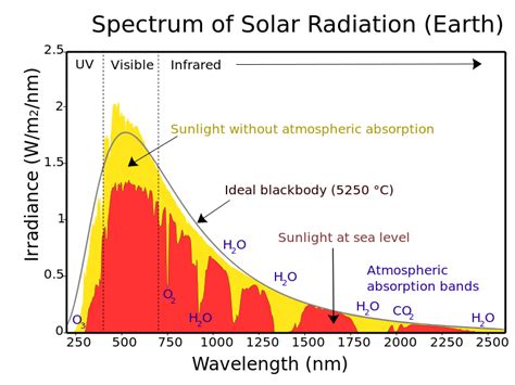 photons - Number of different wavelengths in the visible spectrum ...