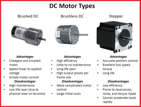 Different Types of #Motors | Electronic engineering, Electricity, Basic electrical engineering
