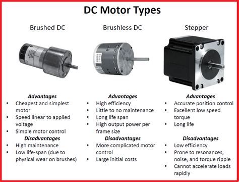 Types of Dc Motor - Ella Clark