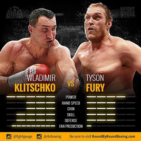 Staff Predictions | Wladimir Klitschko vs. Tyson Fury