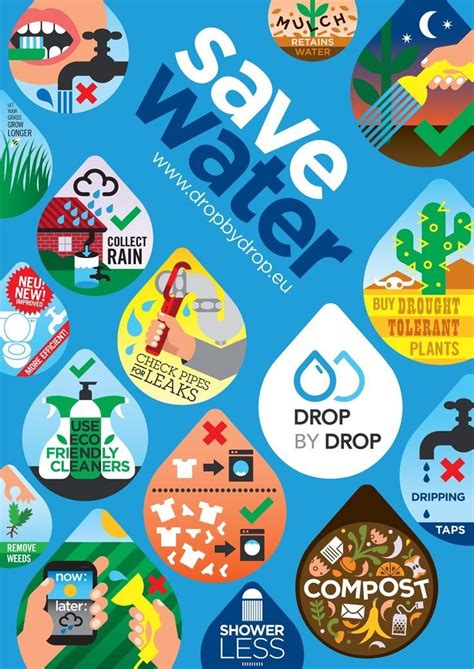 Water conservation poster, Save water poster drawing, Save water