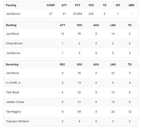 A look back at Ravens 27 Bengals 24 game on Sunday, September 17, 2023 ...