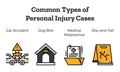 5 Common Types Of Personal Injuries And How To Handle Them